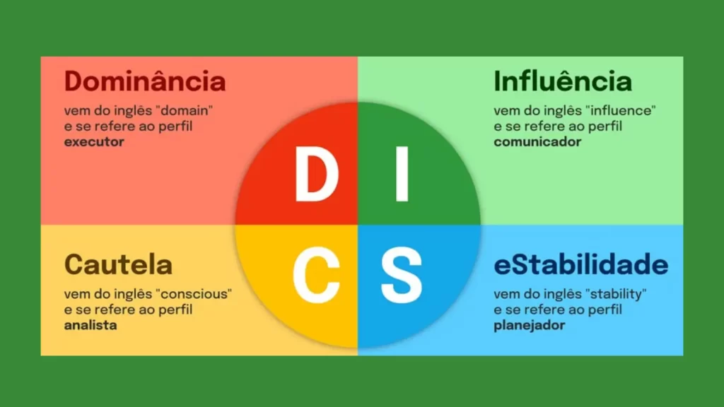 perfil empreendedor